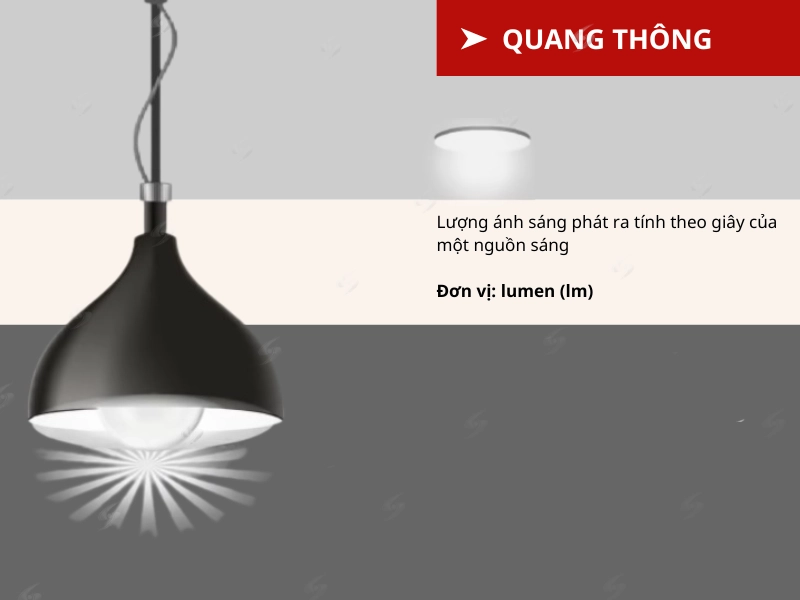 Quang thông là gì? Cách chọn quang thông đèn LED
