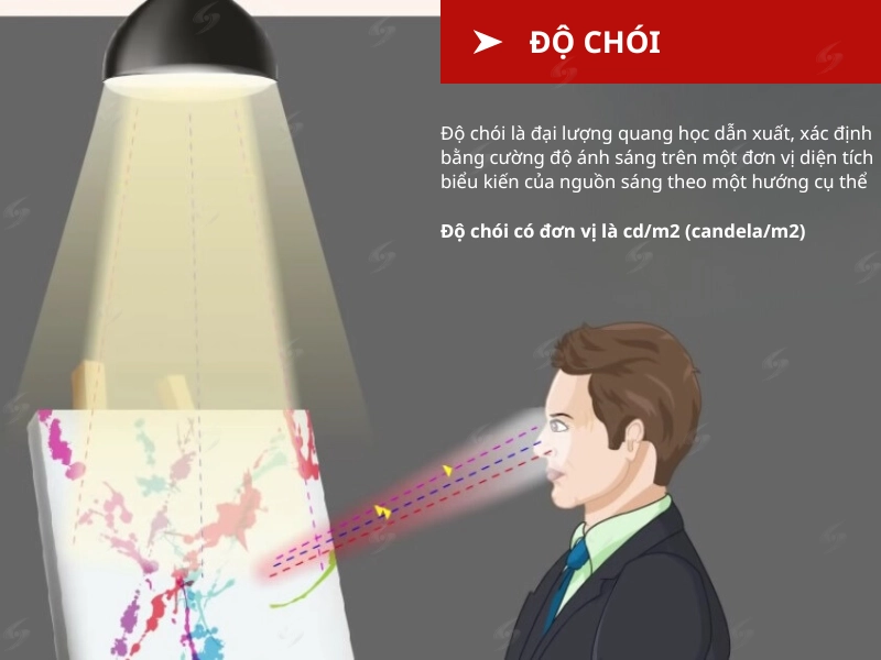 Độ chói là gì? Cách giảm độ chói của đèn LED