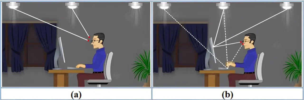 Hiện tượng chói trong chiếu sáng: (a) chói trực tiếp, (b) chói gián tiếp do phản xạ.