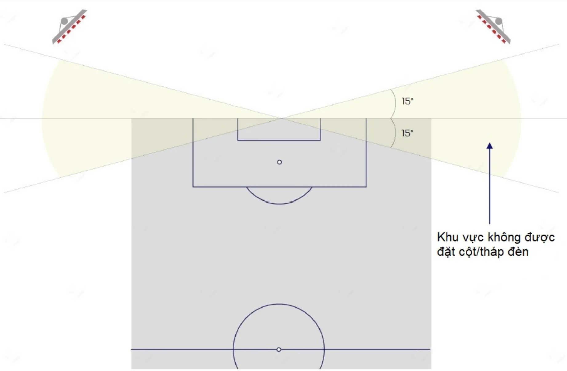 khu vực cấm đặt cột đèn trong thiết kế chiếu sáng sân vận động