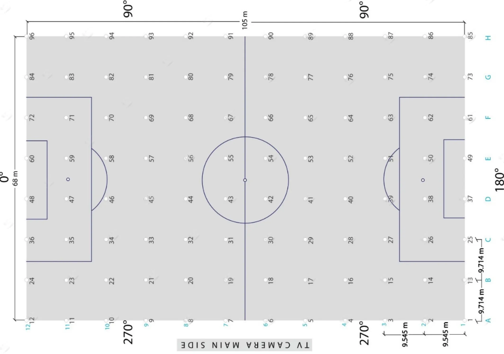 Sơ đồ đo kiểm hệ thống đèn chiếu sáng sân vận động theo hướng dẫn AFC