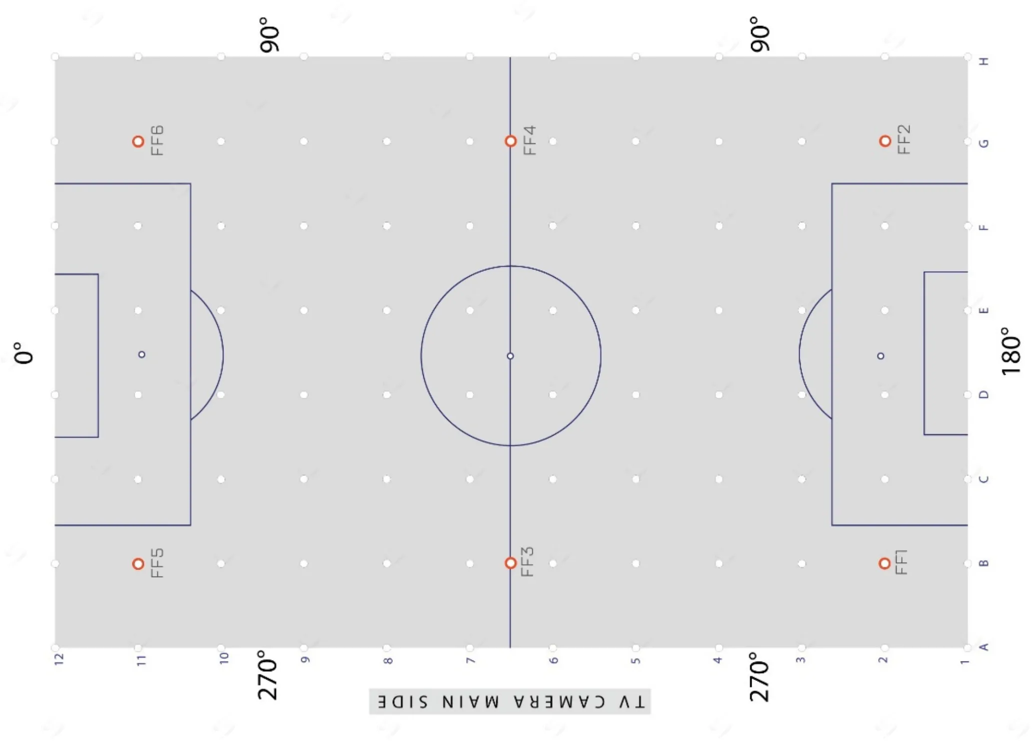 Hình minh họa vị trí đo hệ số FF của giàn đèn chiếu sáng sân vận động