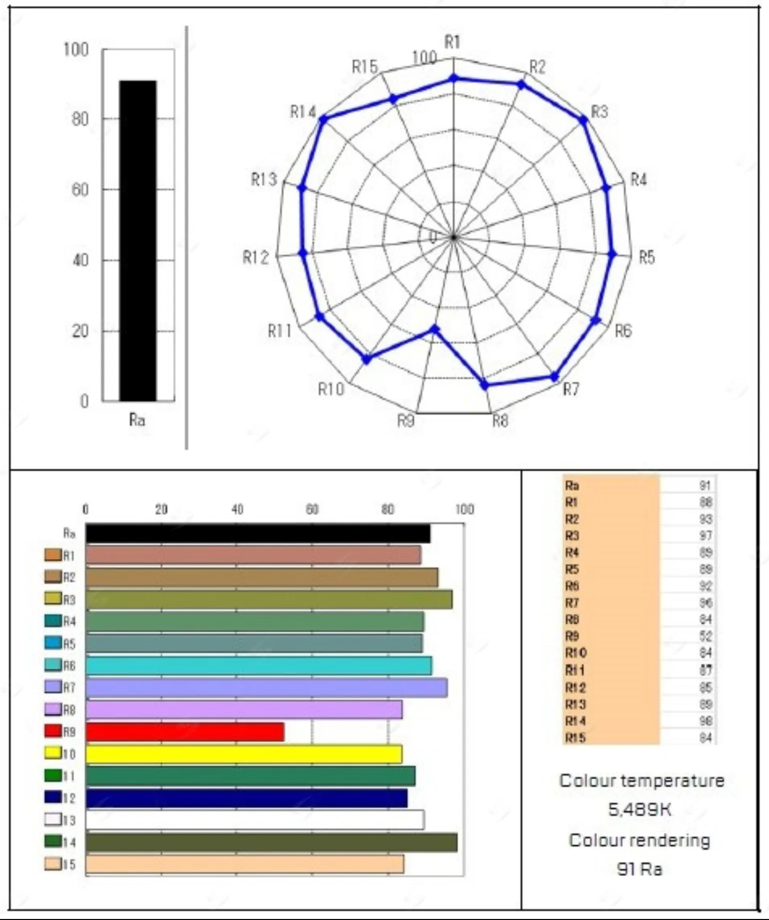 Bảng minh họa chỉ số hoàn màu CRI của giàn đèn chiếu sáng sân vận động