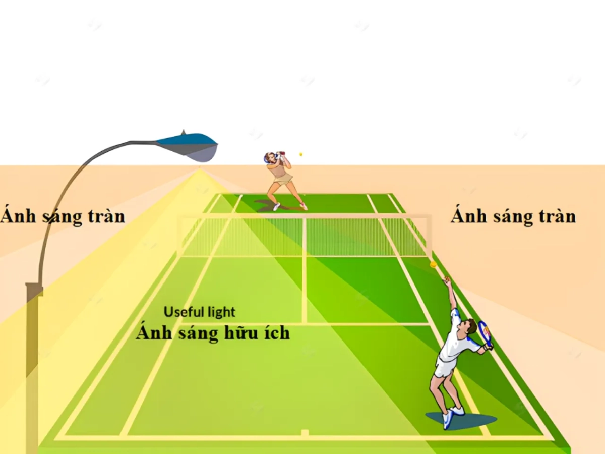 Ứng dụng hệ số sử dụng của đèn LED trong chiếu sáng
