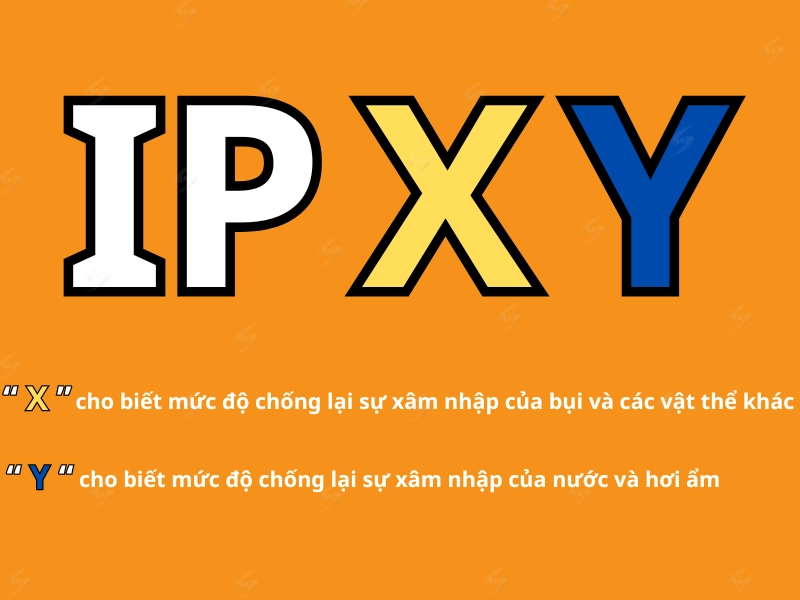 Cấp bảo vệ IP đèn LED là gì và vì sao quan trọng?