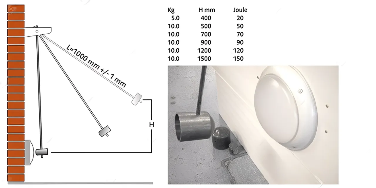 Hệ thống búa lắc tiêu chuẩn dùng để kiểm tra chỉ số IK đèn LED theo tiêu chuẩn EN 62262