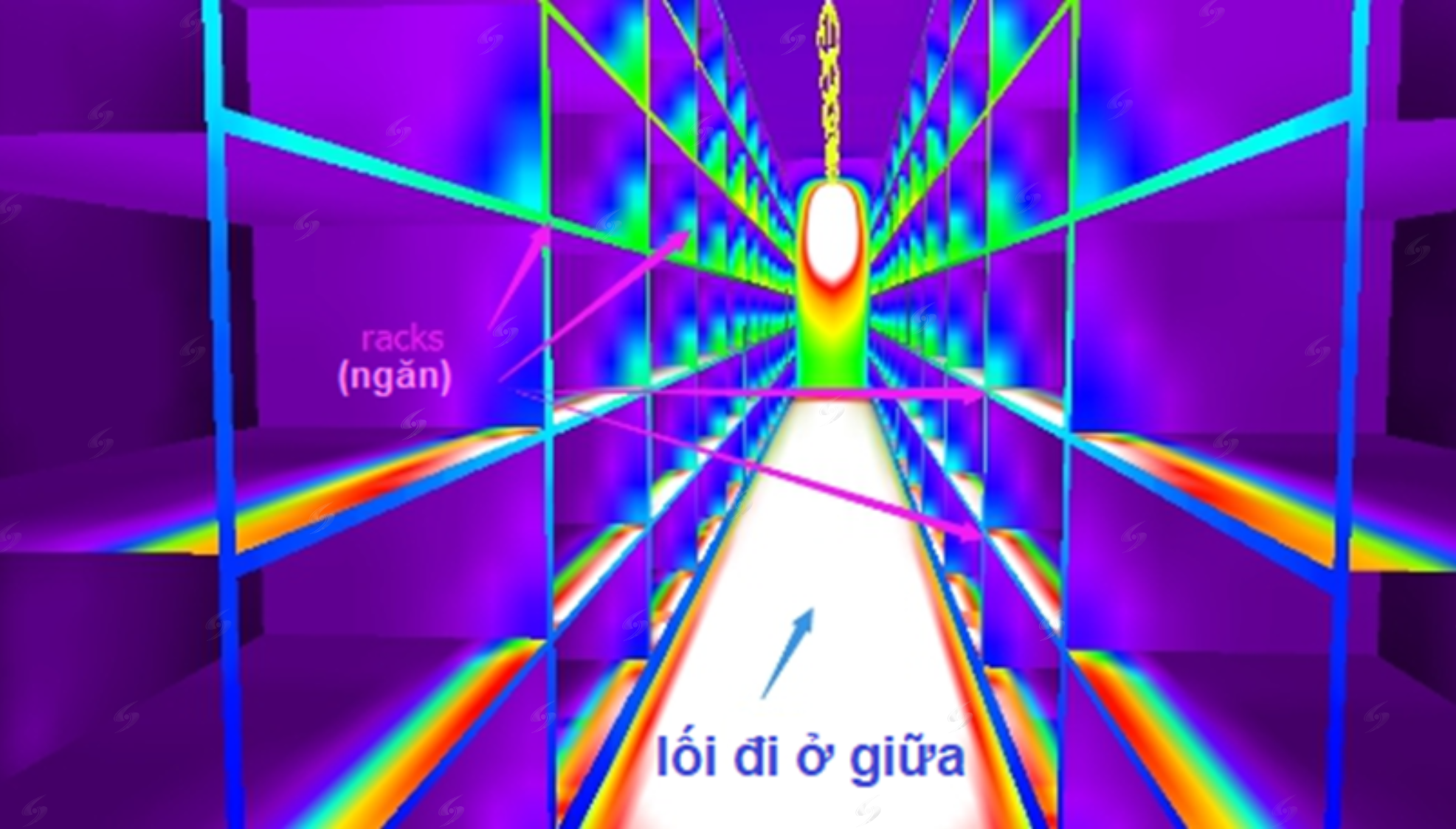 Phân bố ánh sáng khi thiết kế chiếu sáng đèn nhà kho có nhiều kệ hàng.