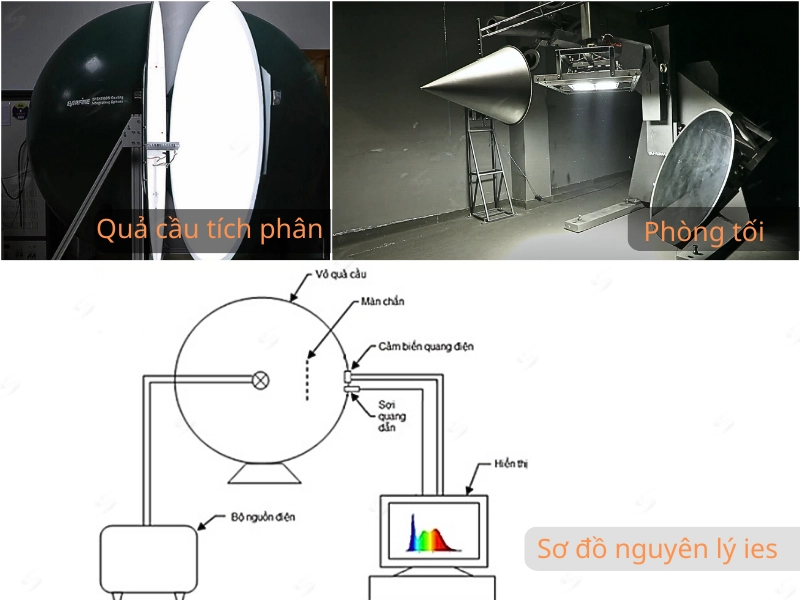File IES là gì? Tìm hiểu dữ liệu quang học của bộ đèn