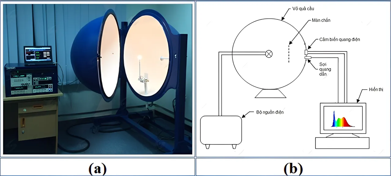 Quả cầu tích phân đo thông số ánh sáng tạo file ies là gì, gồm hình ảnh thực tế và sơ đồ cấu tạo.