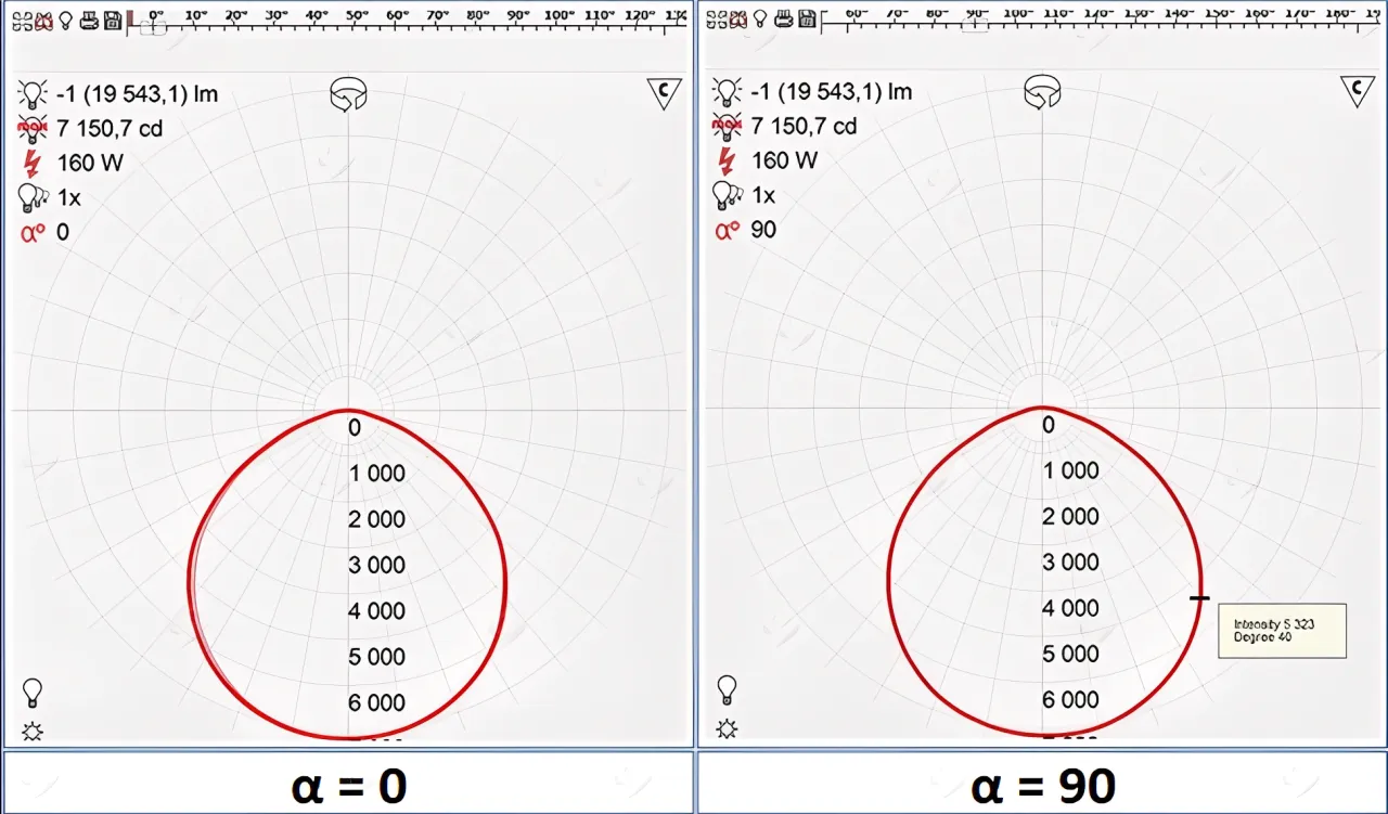 Kiểm tra thông số quang học của đèn led từ file ies là gì bằng phần mềm IESviewer.