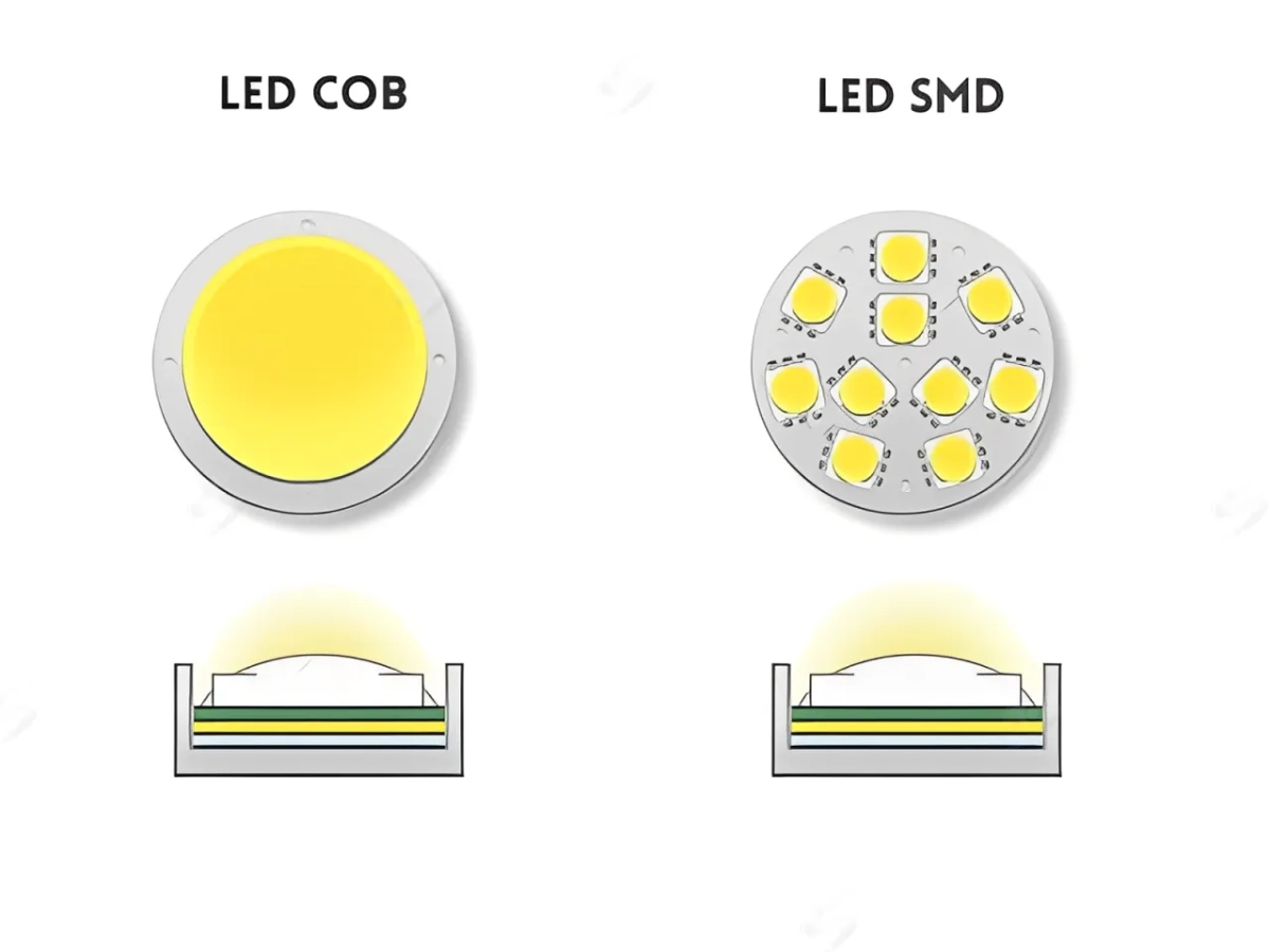 Chip LED SMD là gì? So sánh chi tiết với chip LED COB