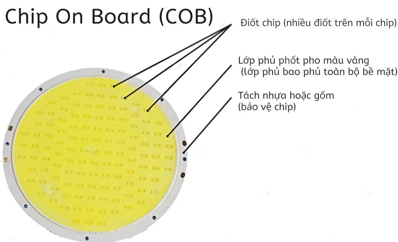 h1-chip-led-cob-la-gi