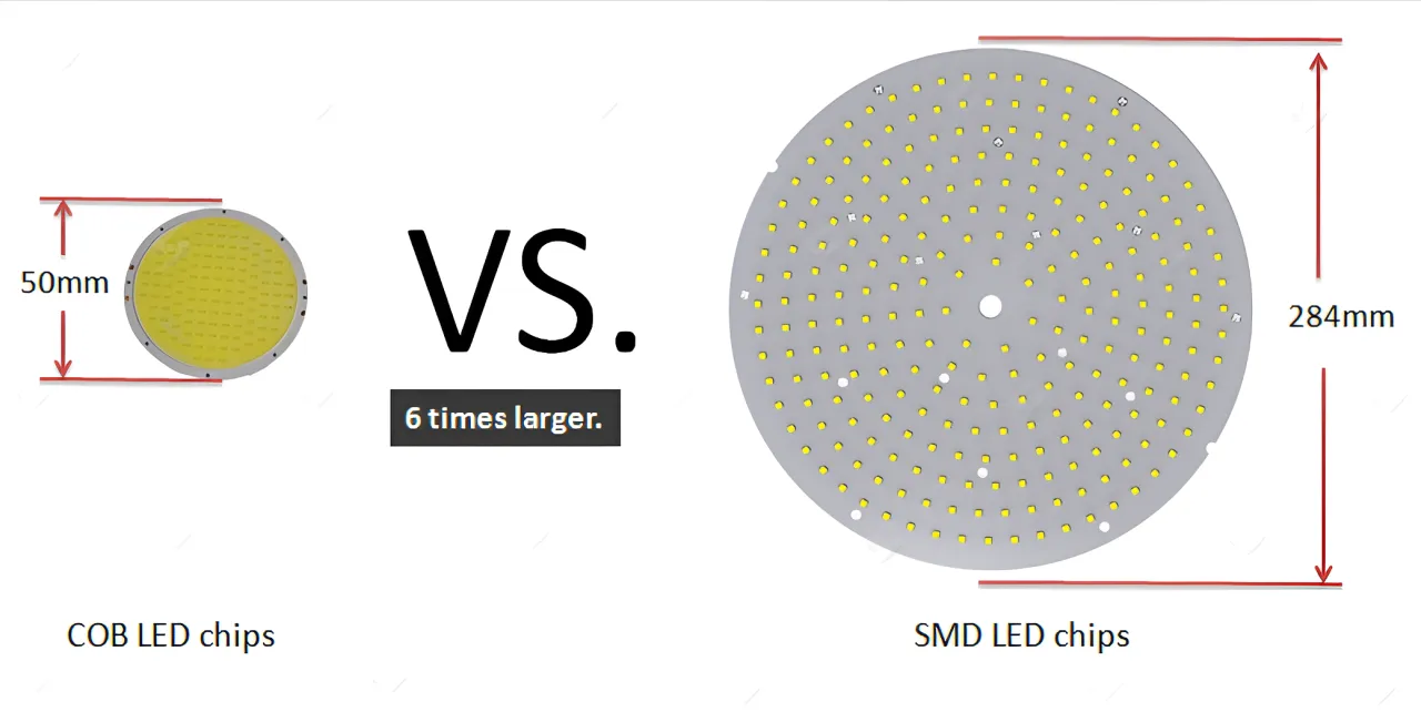 Chip led smd là gì – so sánh cách bố trí chip led cob và chip led smd trên bảng mạch PCB.