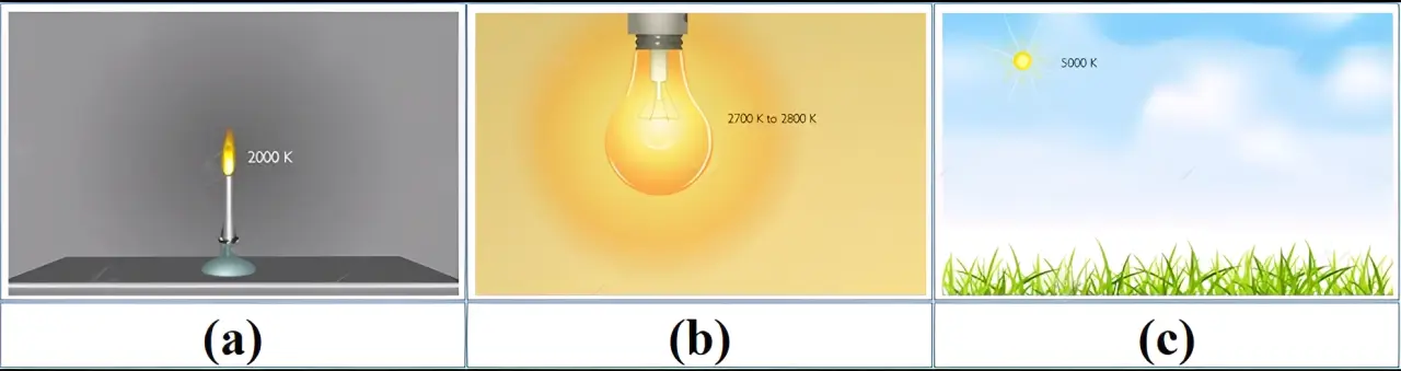 Nhiệt độ màu – thông số kỹ thuật của đèn LED thể hiện gam màu ánh sáng phát ra.