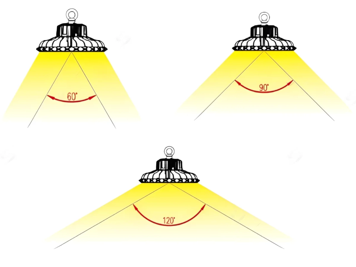 Thông số kỹ thuật của đèn LED và ý nghĩa chi tiết