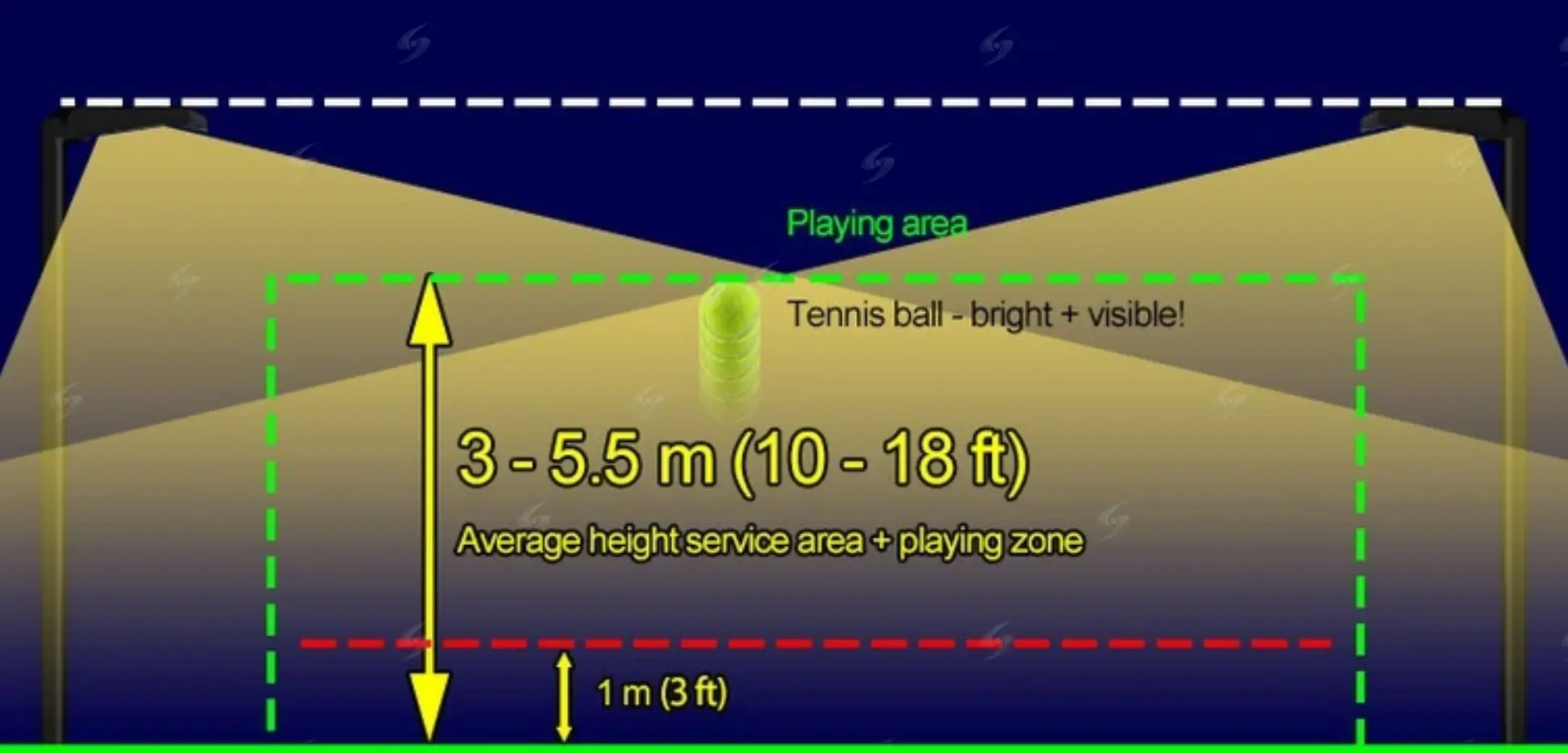 Độ cao cần rọi sáng khi thiết kế chiếu sáng sân tennis