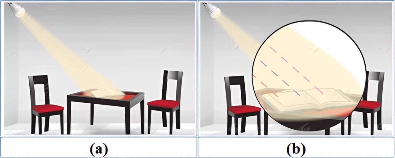 Minh họa độ rọi là gì qua bề mặt quyển tập, giải thích độ rọi trong chiếu sáng