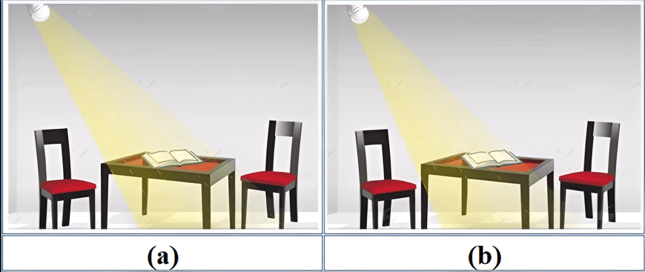 So sánh độ rọi trên bề mặt trong hai trường hợp khác nhau về hướng chùm sáng đèn LED