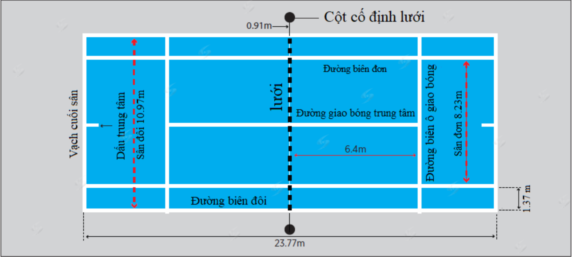 Bí quyết đánh tennis giỏi bằng cách chọn vị trí đánh hợp lý