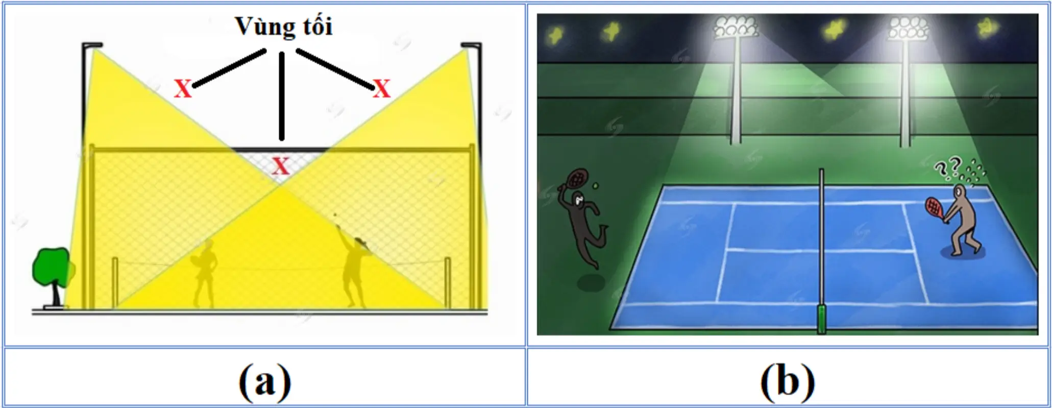 Các lỗi thiết kế chiếu sáng thường gặp khi làm sân tennis khiến người chơi bị chói hoặc thiếu sáng.