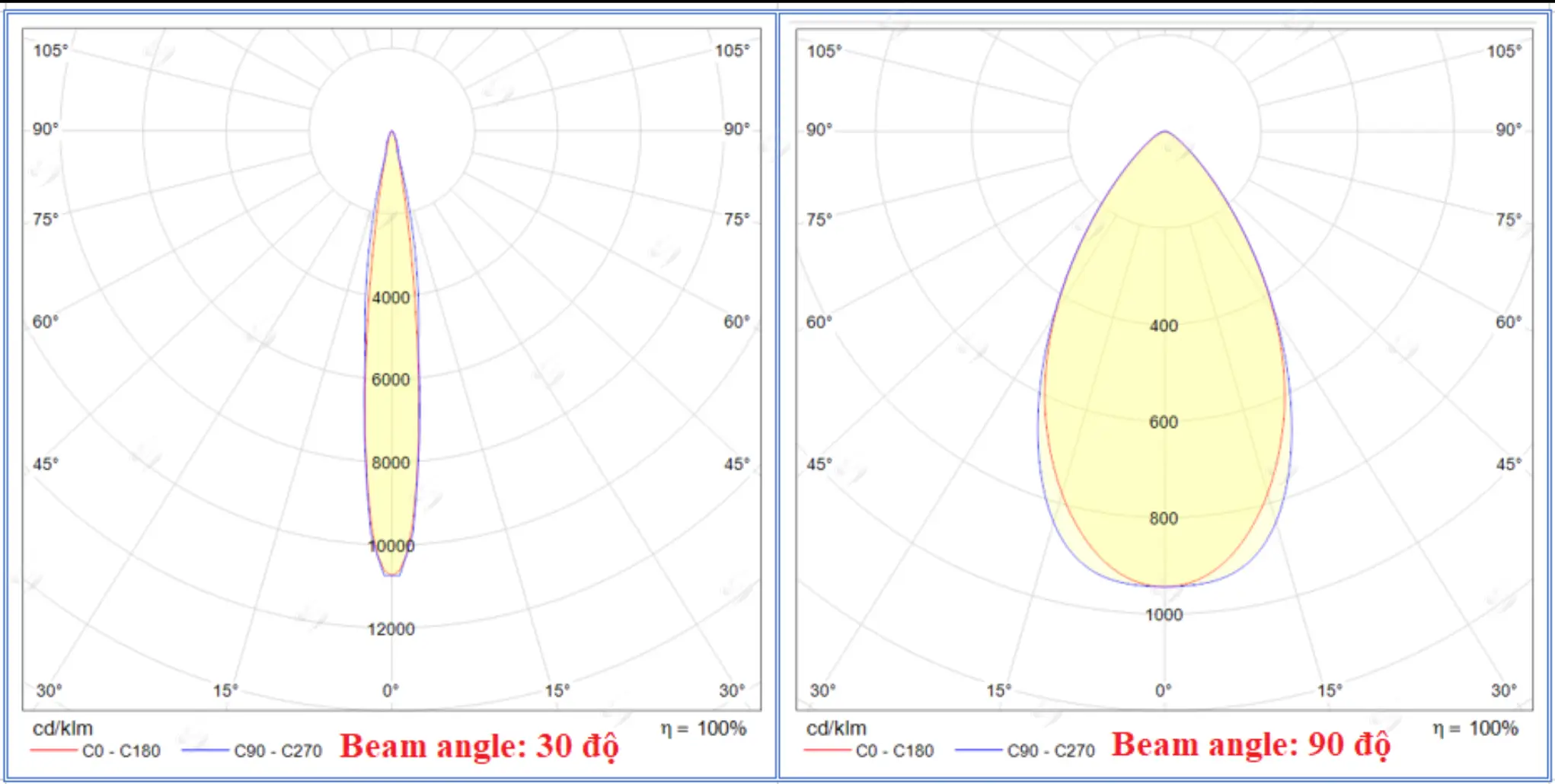 Ảnh hưởng của module quang học đến beam angle của bộ đèn LED 400W sân tennis trong thiết kế chiếu sáng.