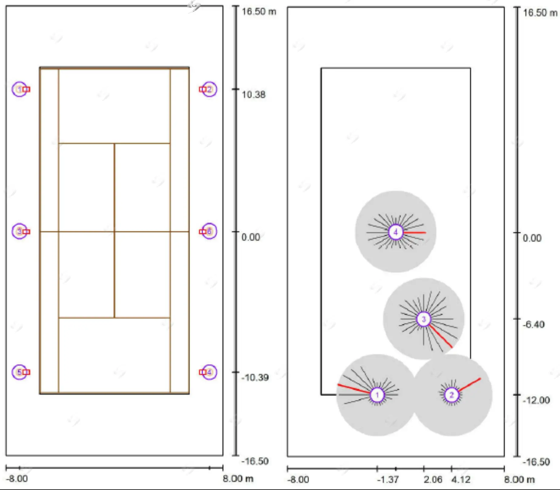  Sơ đồ mặt bằng sân tennis với các điểm 1, 2, 3, 4 dùng để đánh giá độ chói của đèn LED sân tennis