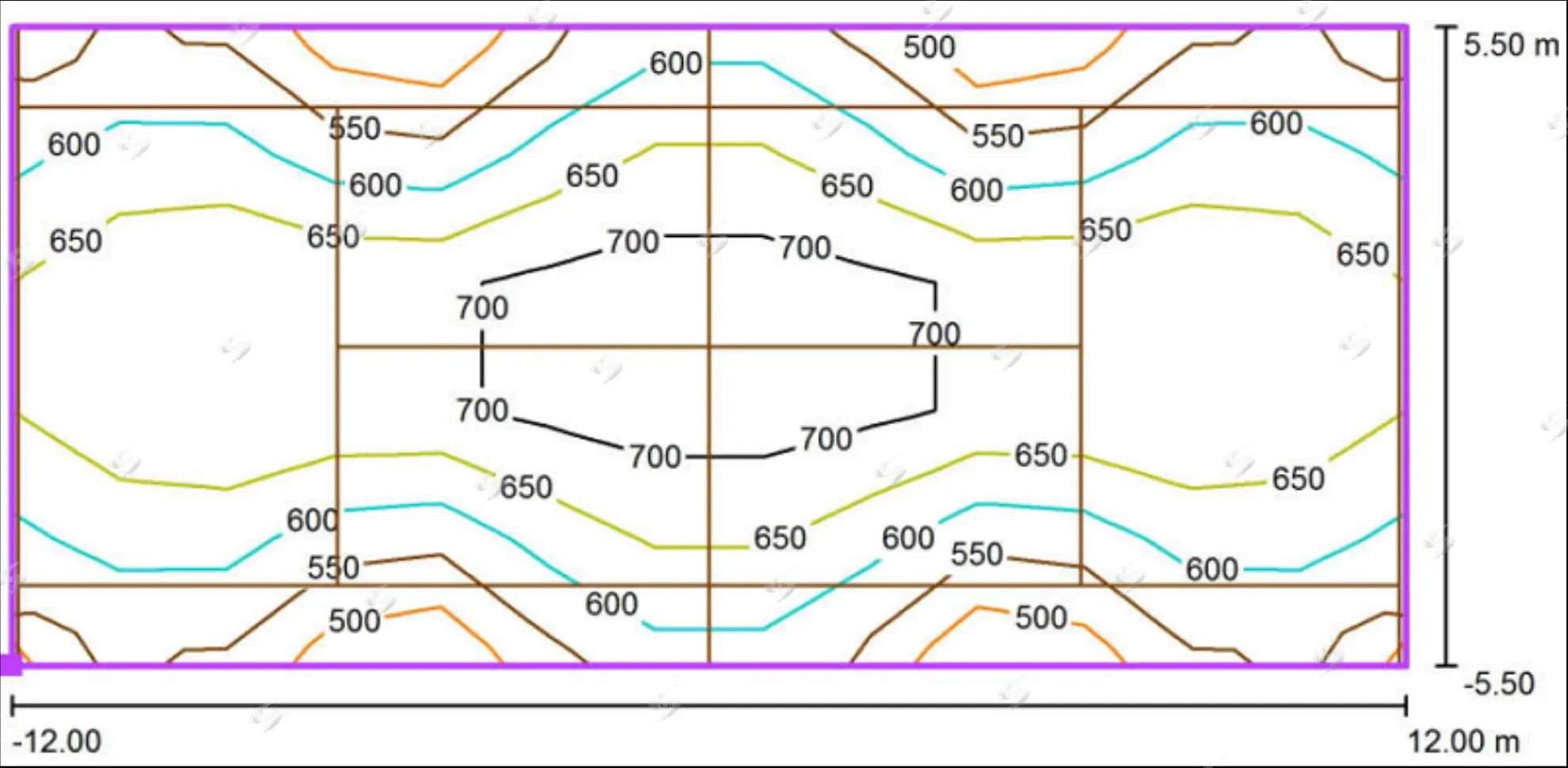 Mô phỏng độ rọi và độ đồng đều ánh sáng trên sân tennis 6 cột khi thay bằng đèn LED sân tennis.