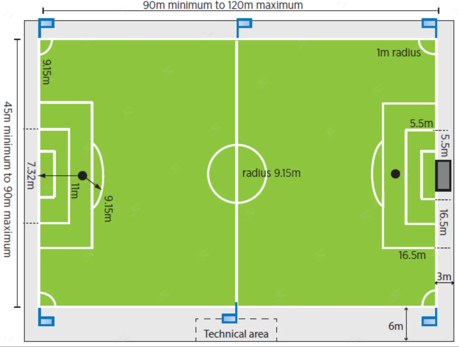 các tùy chọn kích thước sân bóng đá trong thiết kế chiếu sáng sân bóng đá theo từng đối tượng sử dụng