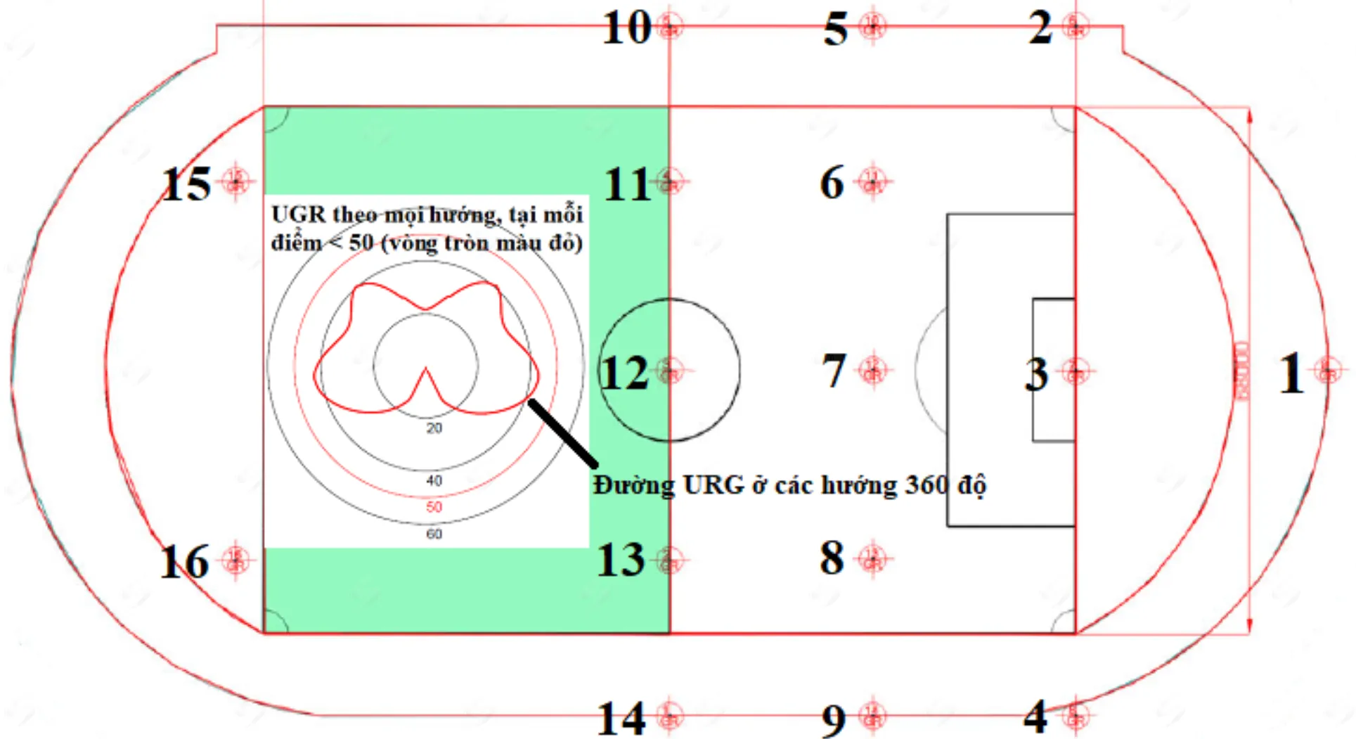 đánh giá độ chói UGR trong thiết kế chiếu sáng sân bóng đá tại các vị trí trên sân
