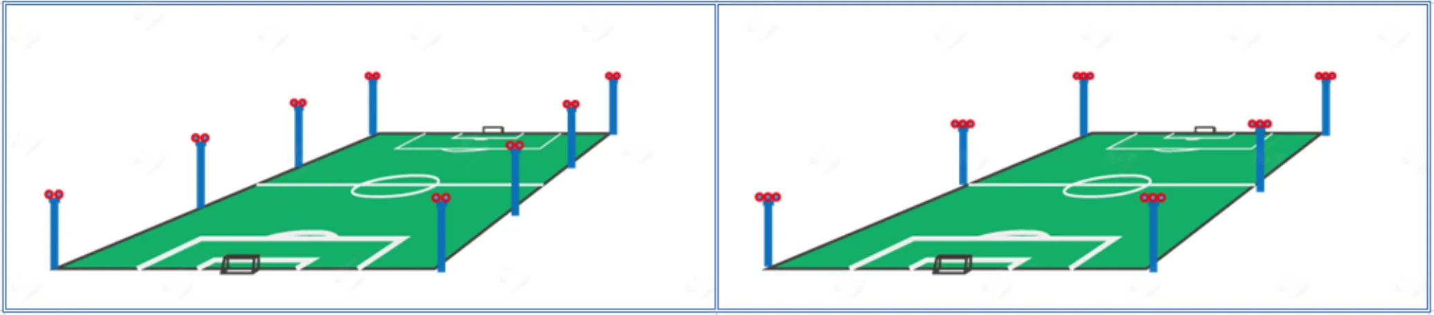 các phương án phân bố cột đèn trong thiết kế chiếu sáng sân bóng đá tiêu chuẩn Class IV