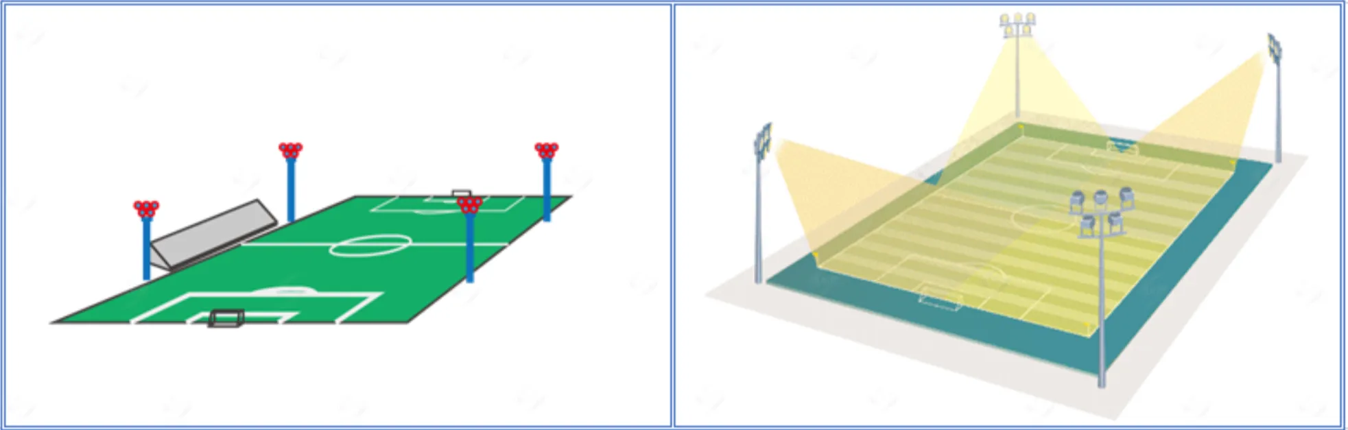 phương án 4 cột cao trong thiết kế chiếu sáng sân bóng đá Class III và Class II