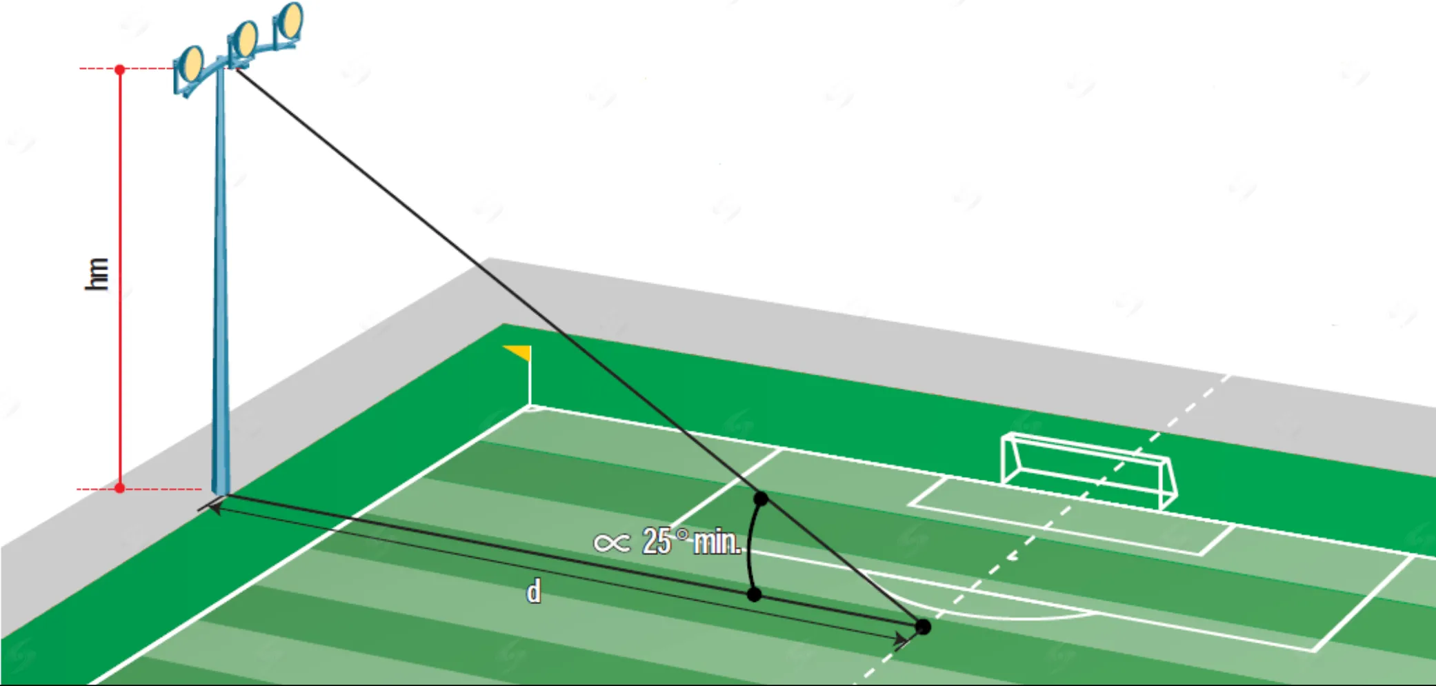yêu cầu chiều cao cột trong thiết kế chiếu sáng sân bóng đá khi bố trí 4 cột biên ngang
