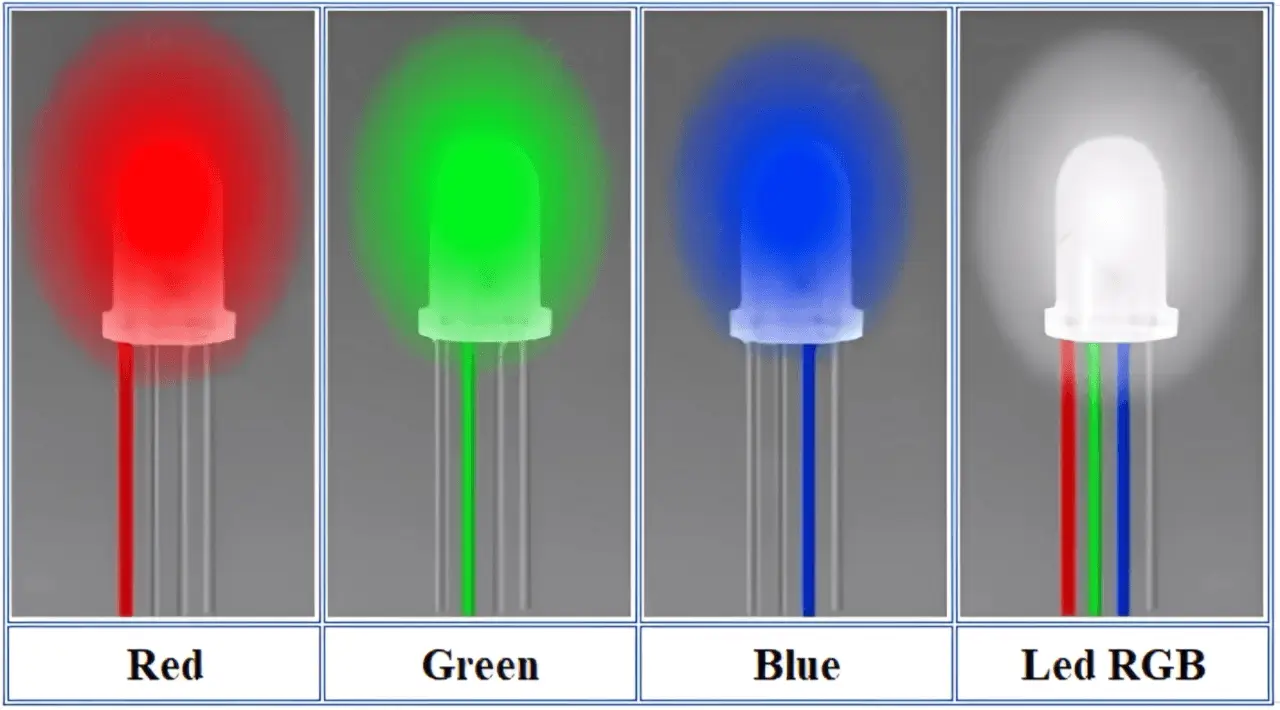 cấu tạo đèn led ánh sáng trắng rgb bốn chân hiển thị màu cơ bản